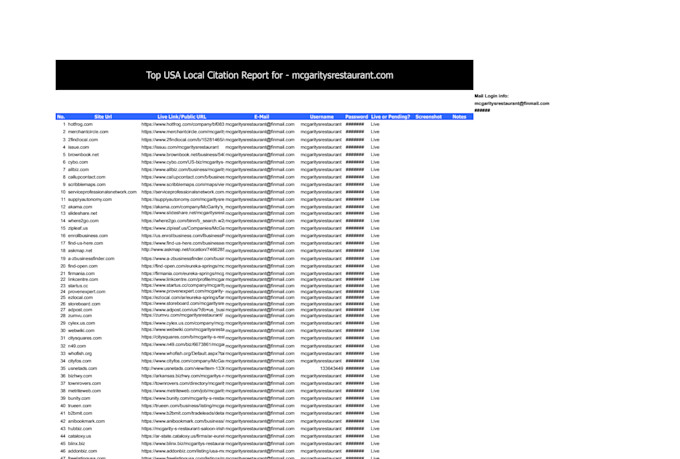 create USA citations or USA local citations